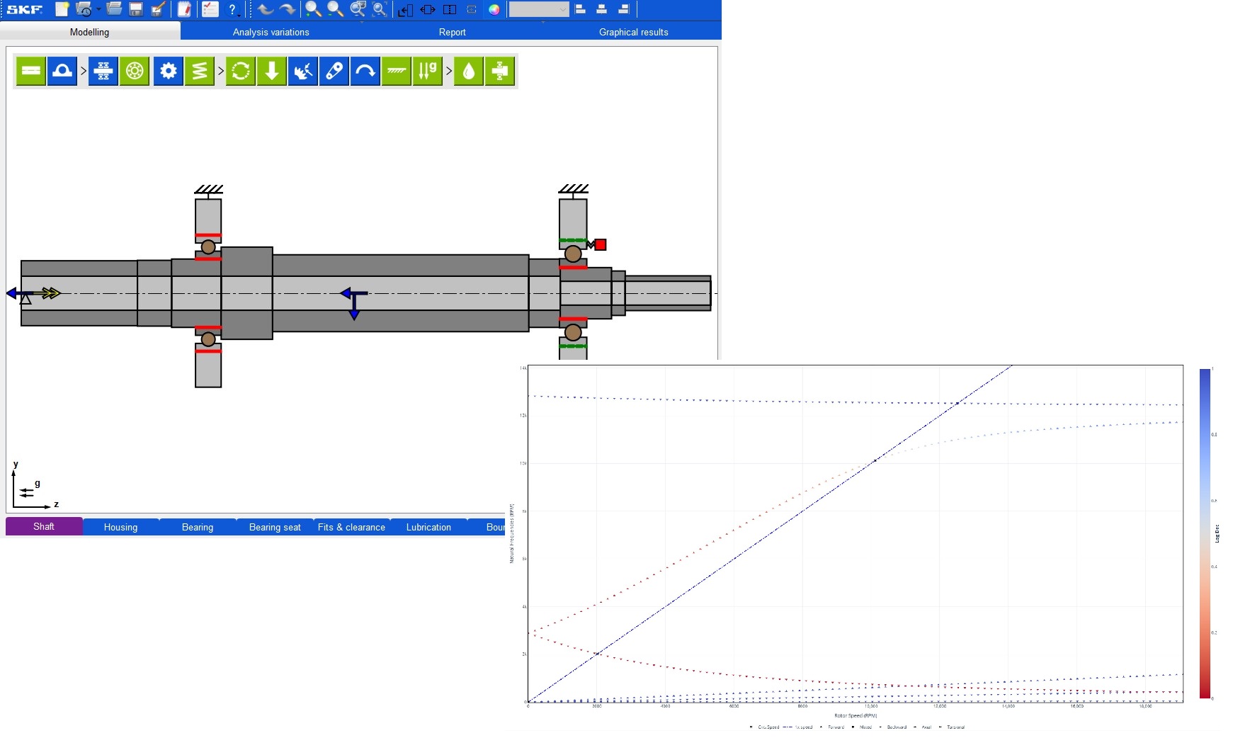 ANALYSE VIBRATOIRE-LIGNE D'ARBRE
